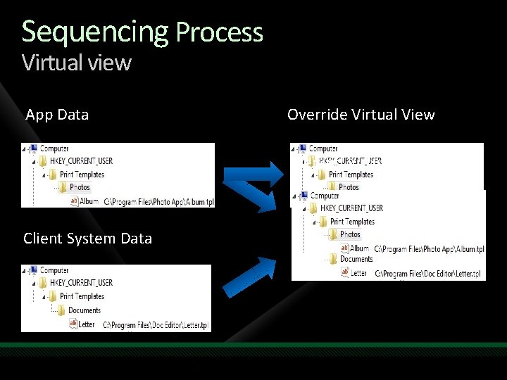 Sequencing Process Virtual view App Data Override Virtual View Merged Virtual View Client System