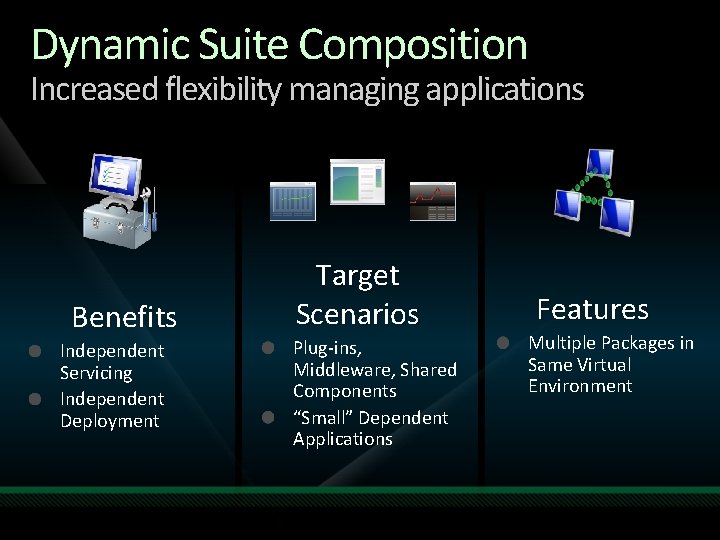 Dynamic Suite Composition Increased flexibility managing applications Benefits Independent Servicing Independent Deployment Target Scenarios