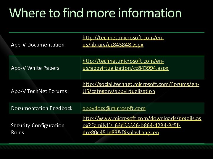 Where to find more information App-V Documentation http: //technet. microsoft. com/enus/library/cc 843848. aspx App-V