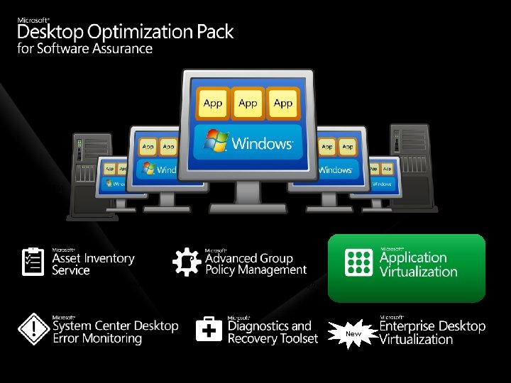 DEM System Center Operations Manager 2007 Translating software inventory into business intelligence Enhancing group