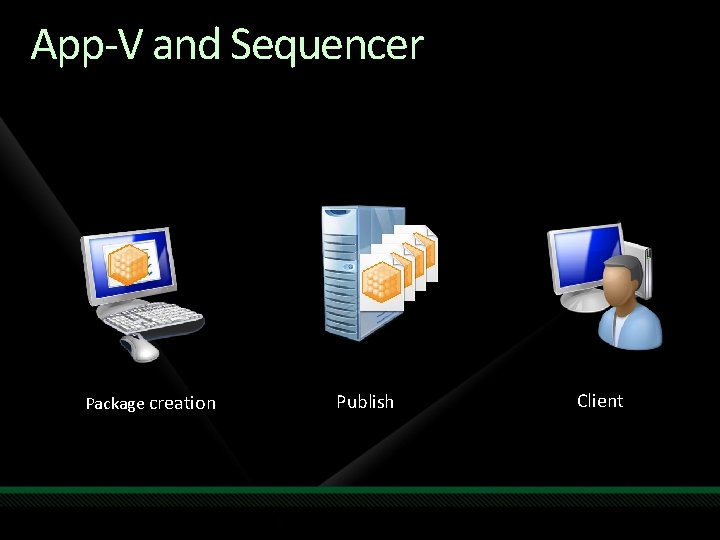 App-V and Sequencer Package creation Publish Client 