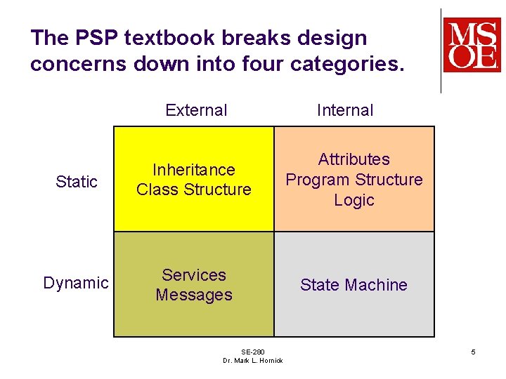 The PSP textbook breaks design concerns down into four categories. External Internal Static Inheritance