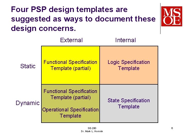 Four PSP design templates are suggested as ways to document these design concerns. External