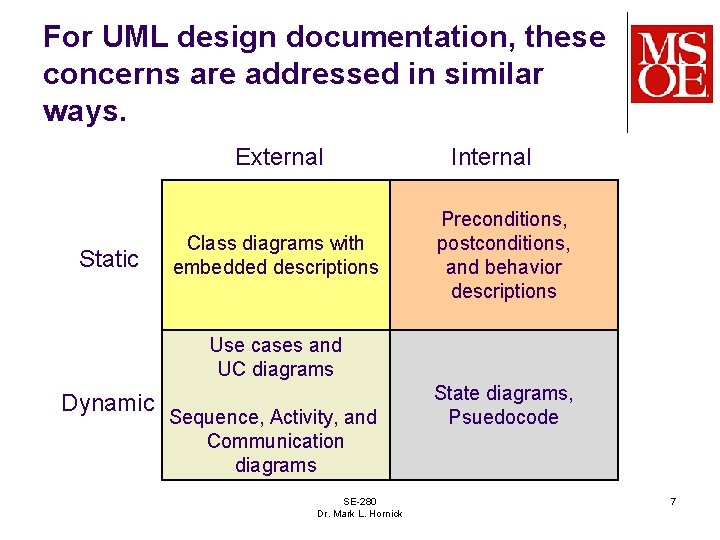 For UML design documentation, these concerns are addressed in similar ways. External Static Class