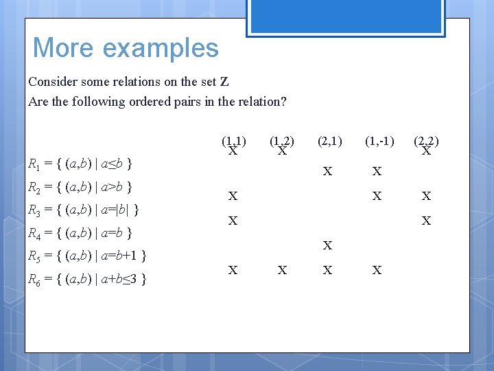 More examples Consider some relations on the set Z Are the following ordered pairs More examples Consider some relations on the set Z Are the following ordered pairs