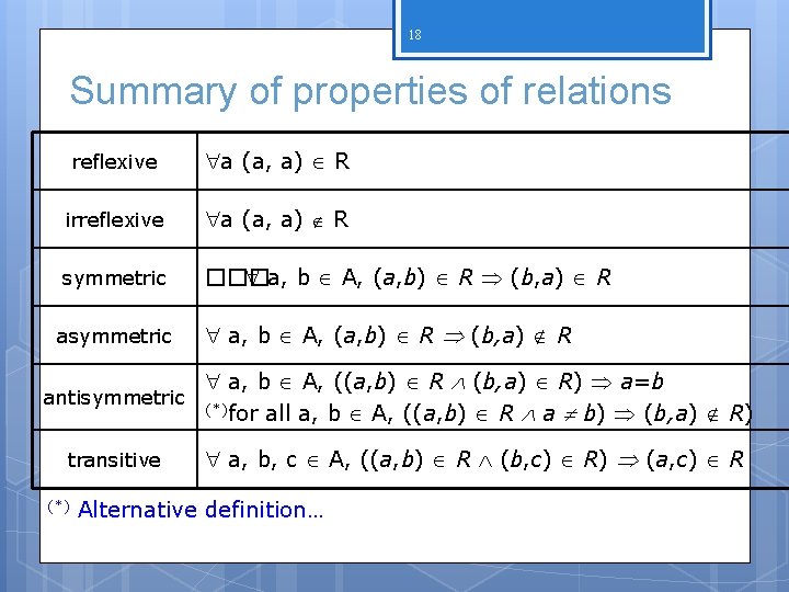 18 Summary of properties of relations reflexive a (a, a) R irreflexive a (a, 18 Summary of properties of relations reflexive a (a, a) R irreflexive a (a,