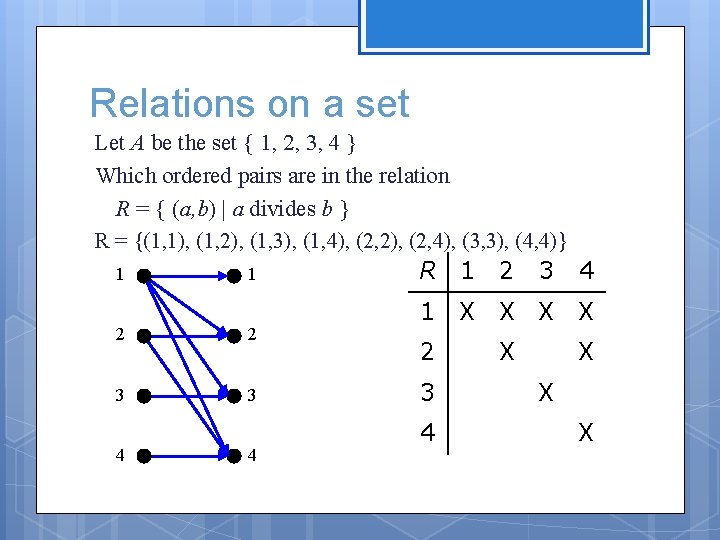 Relations on a set Let A be the set { 1, 2, 3, 4 Relations on a set Let A be the set { 1, 2, 3, 4