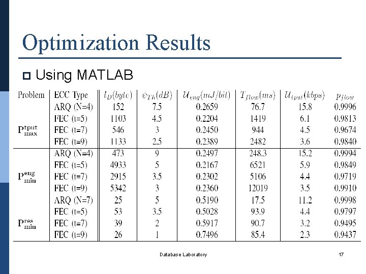 Optimization Results p Using MATLAB Database Laboratory 17 