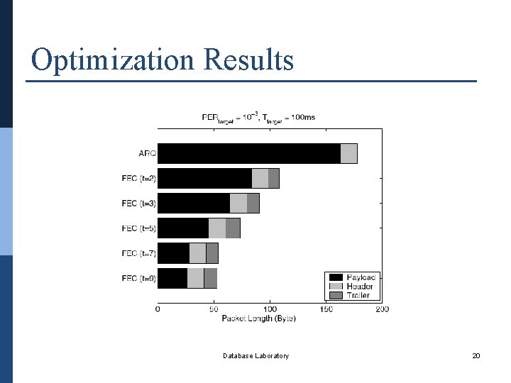 Optimization Results Database Laboratory 20 