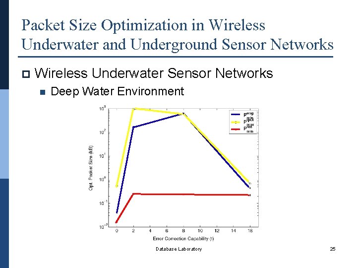 Packet Size Optimization in Wireless Underwater and Underground Sensor Networks p Wireless Underwater Sensor