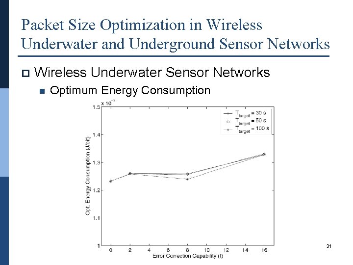 Packet Size Optimization in Wireless Underwater and Underground Sensor Networks p Wireless Underwater Sensor