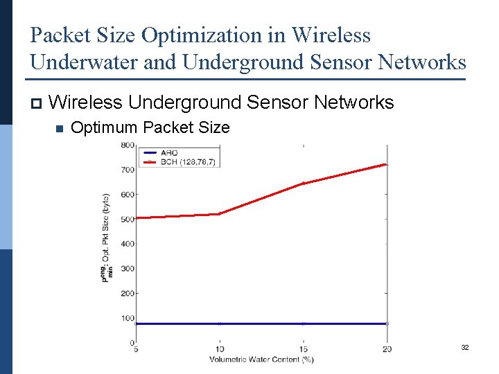 Packet Size Optimization in Wireless Underwater and Underground Sensor Networks p Wireless Underground Sensor