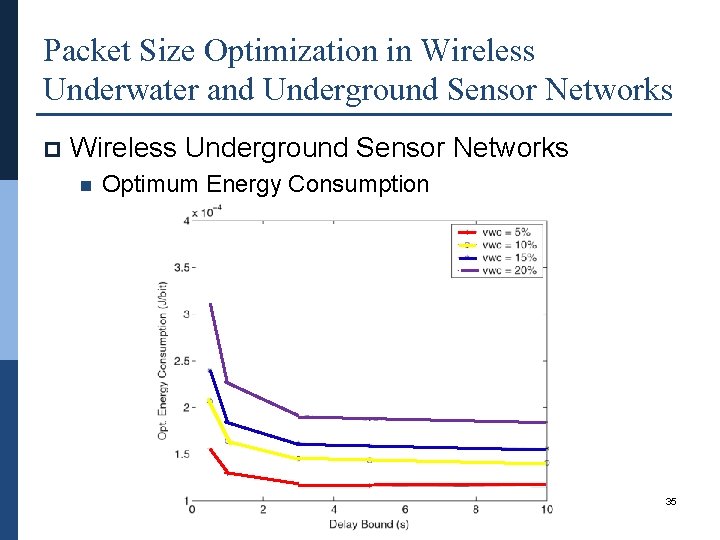 Packet Size Optimization in Wireless Underwater and Underground Sensor Networks p Wireless Underground Sensor