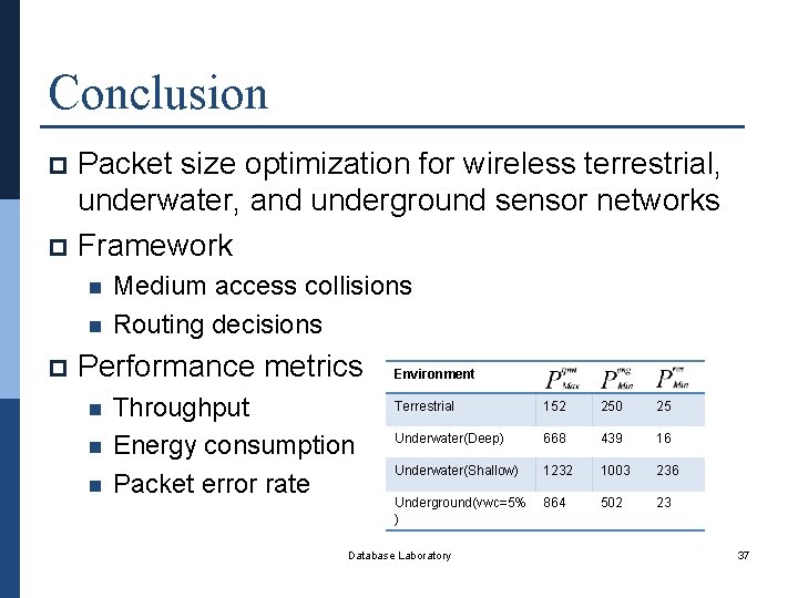 Conclusion Packet size optimization for wireless terrestrial, underwater, and underground sensor networks p Framework