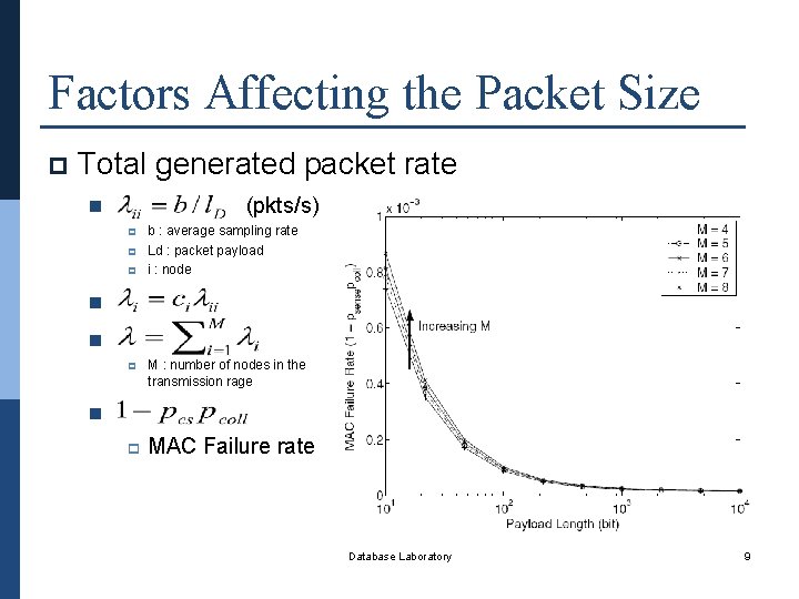 Factors Affecting the Packet Size p Total generated packet rate (pkts/s) n p p