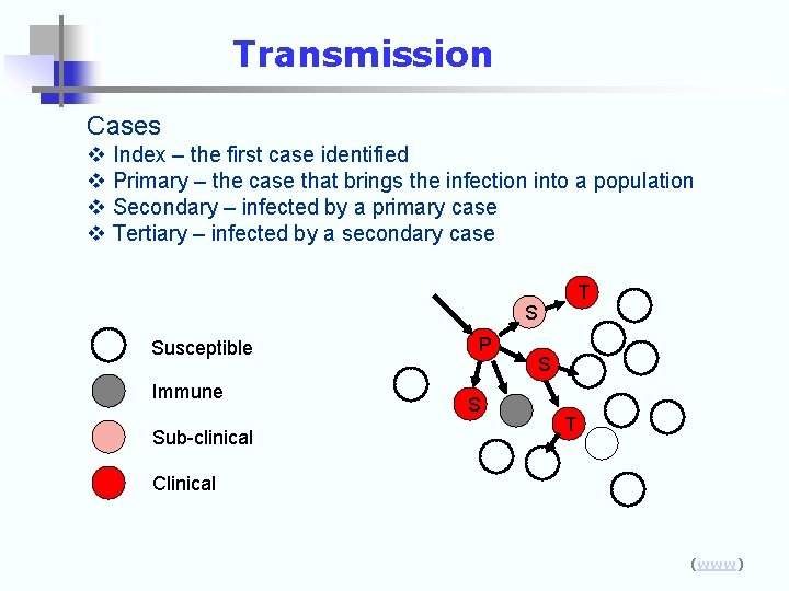 Transmission Cases v Index – the first case identified v Primary – the case