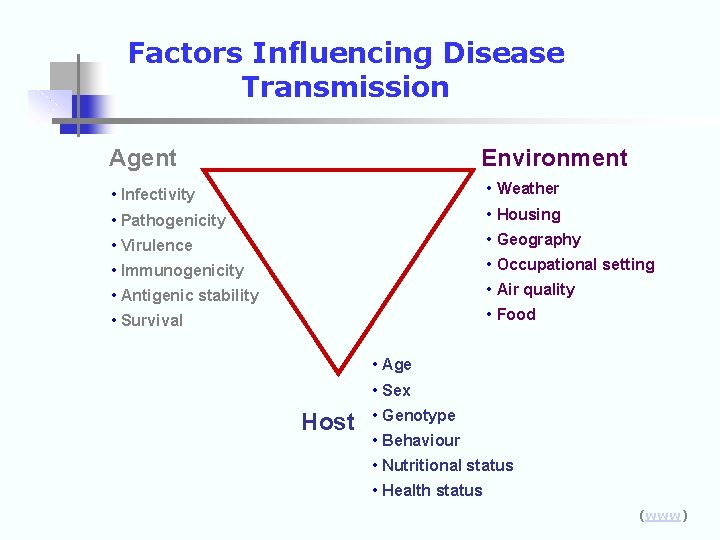 Factors Influencing Disease Transmission Agent Environment • Infectivity • Weather • Pathogenicity • Housing