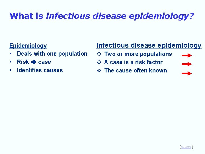 What is infectious disease epidemiology? Epidemiology • Deals with one population • Risk case