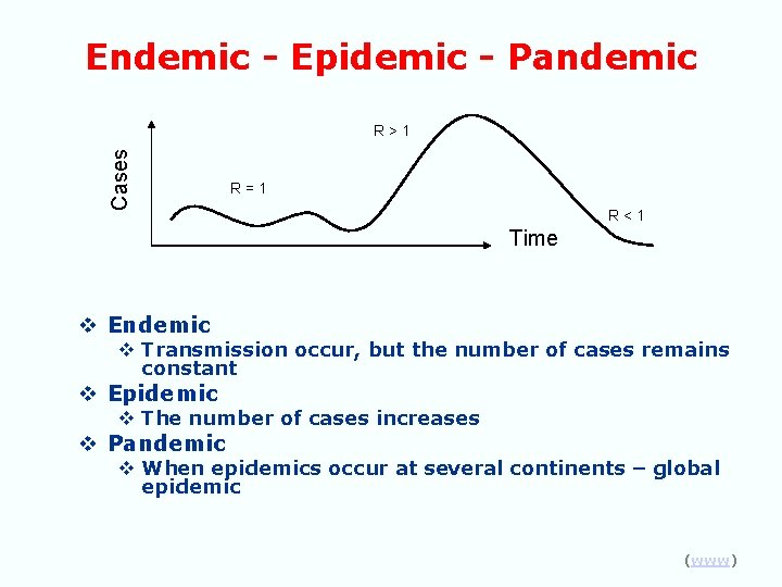 Endemic - Epidemic - Pandemic Cases R>1 R=1 R<1 Time v Endemic v Transmission