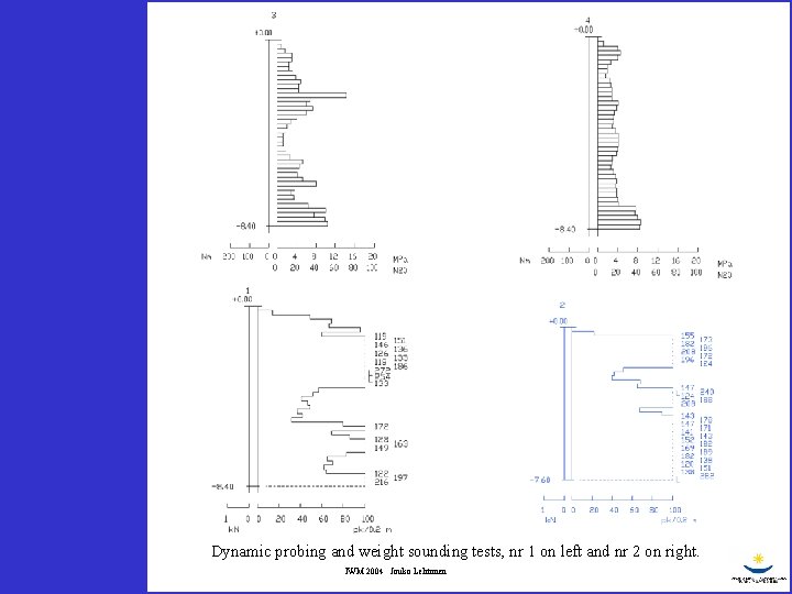 Dynamic probing and weight sounding tests, nr 1 on left and nr 2 on