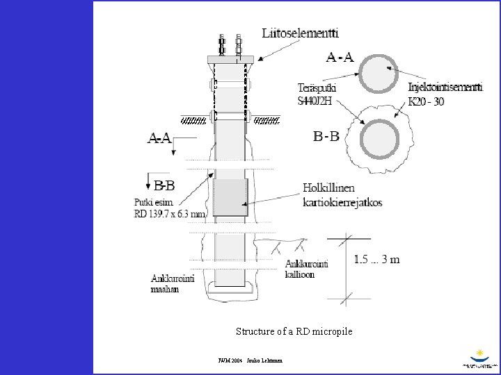 Structure of a RD micropile IWM 2004 Jouko Lehtonen 