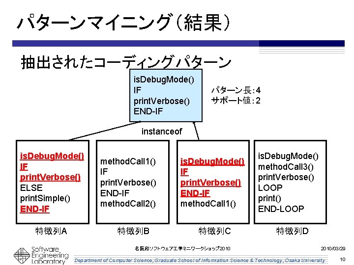 パターンマイニング（結果） 抽出されたコーディングパターン is. Debug. Mode() IF print. Verbose() END-IF パターン長： 4 サポート値： 2 instanceof