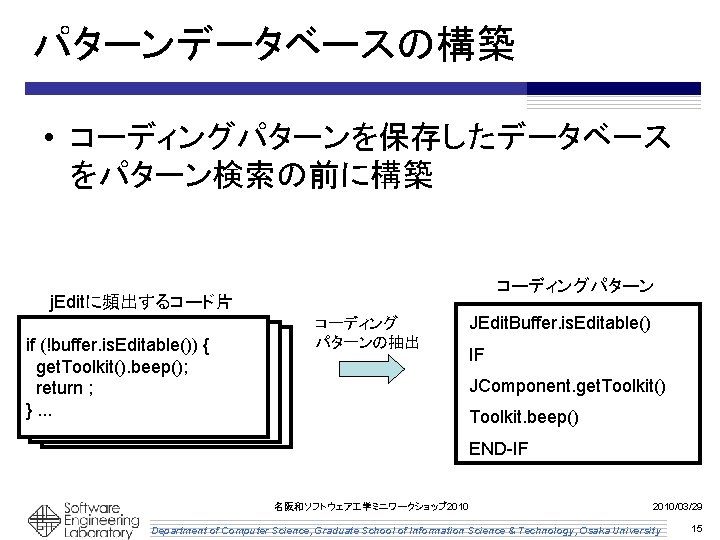 パターンデータベースの構築 • コーディングパターンを保存したデータベース をパターン検索の前に構築 コーディングパターン j. Editに頻出するコード片 if (!buffer. is. Editable()) { get. Toolkit().