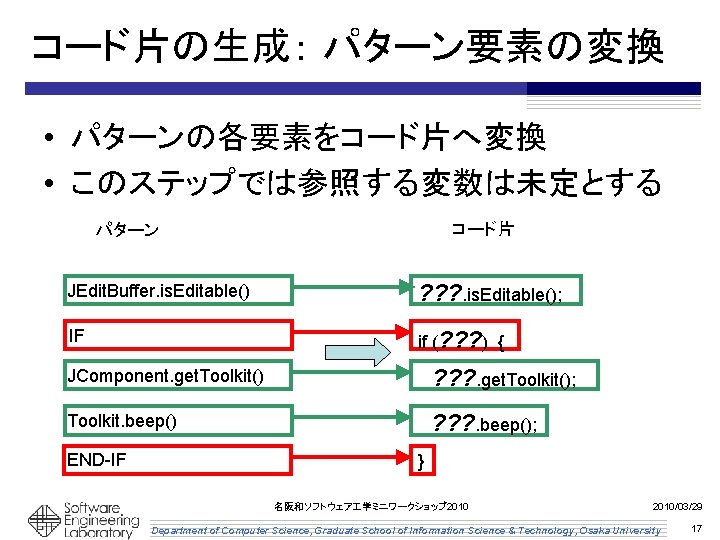 コード片の生成： パターン要素の変換 • パターンの各要素をコード片へ変換 • このステップでは参照する変数は未定とする コード片 パターン JEdit. Buffer. is. Editable() ? ?