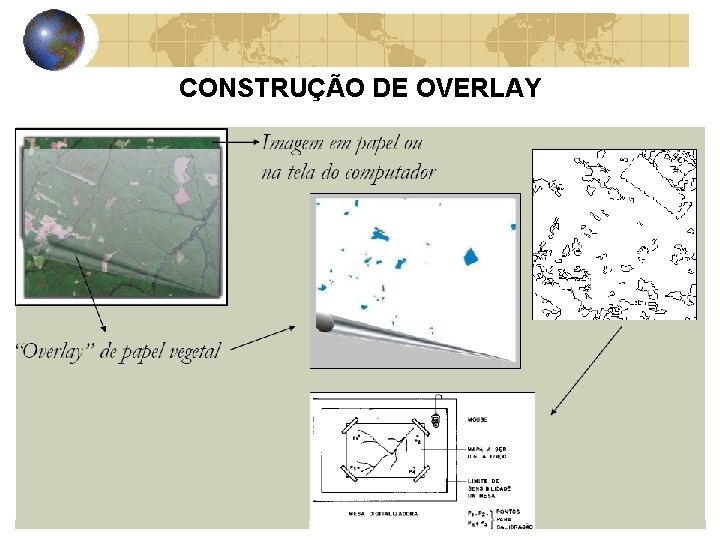 CONSTRUÇÃO DE OVERLAY 