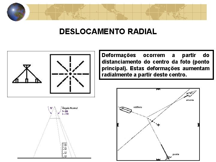 DESLOCAMENTO RADIAL Deformações ocorrem a partir do distanciamento do centro da foto (ponto principal).