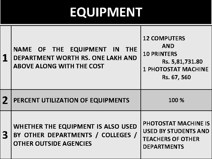 EQUIPMENT 1 12 COMPUTERS NAME OF THE EQUIPMENT IN THE AND 10 PRINTERS DEPARTMENT