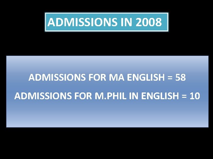 ADMISSIONS IN 2008 ADMISSIONS FOR MA ENGLISH = 58 ADMISSIONS FOR M. PHIL IN