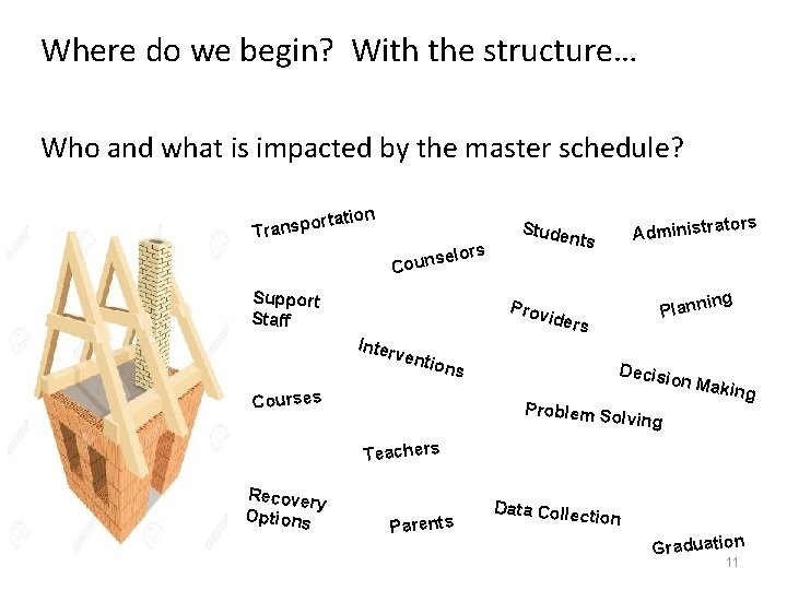 Where do we begin? With the structure… Who and what is impacted by the