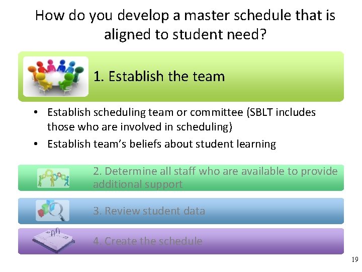 How do you develop a master schedule that is aligned to student need? 1.