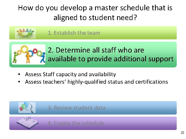 How do you develop a master schedule that is aligned to student need? 1.