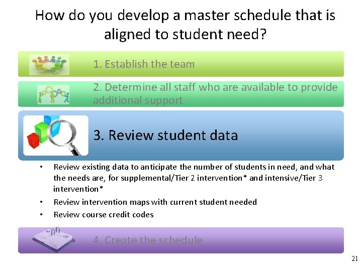 How do you develop a master schedule that is aligned to student need? 1.