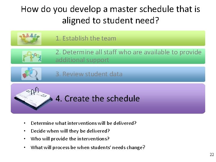 How do you develop a master schedule that is aligned to student need? 1.