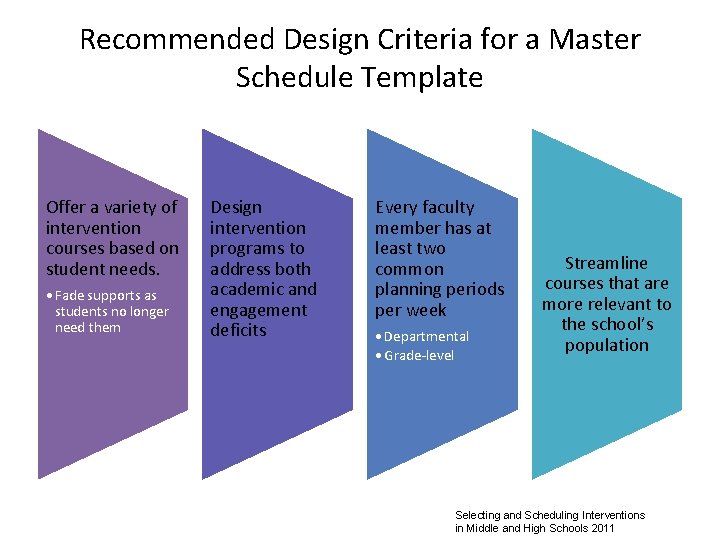 Recommended Design Criteria for a Master Schedule Template Offer a variety of intervention courses