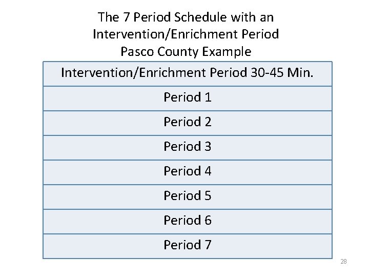 The 7 Period Schedule with an Intervention/Enrichment Period Pasco County Example Intervention/Enrichment Period 30