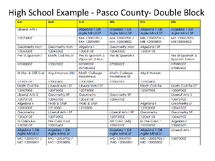 High School Example - Pasco County- Double Block 