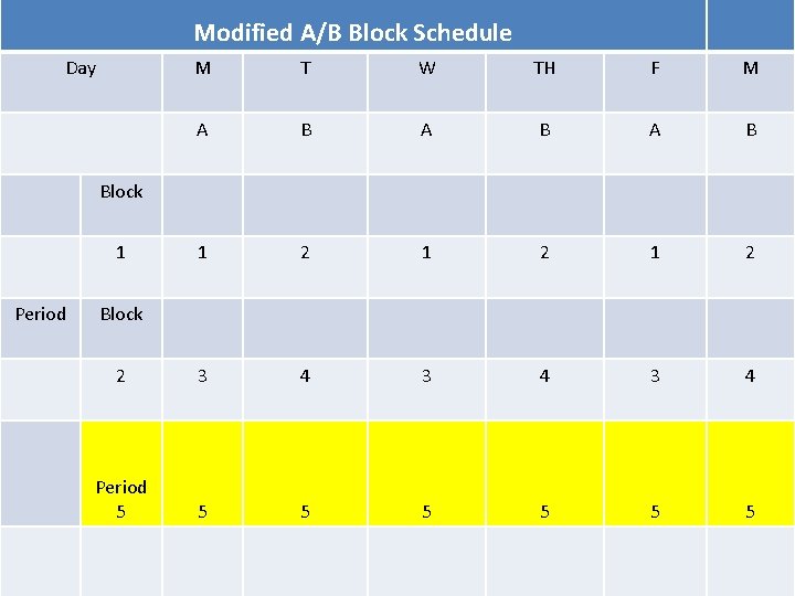 Modified A/B Block Schedule Day M T W TH F M A B A