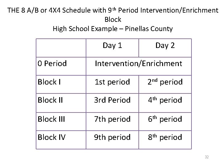 THE 8 A/B or 4 X 4 Schedule with 9 th Period Intervention/Enrichment Block