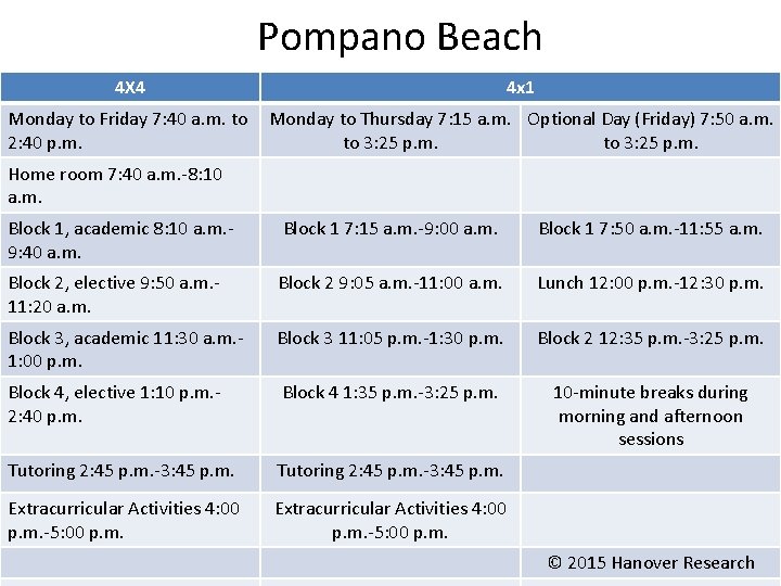 Pompano Beach 4 X 4 4 x 1 Monday to Friday 7: 40 a.