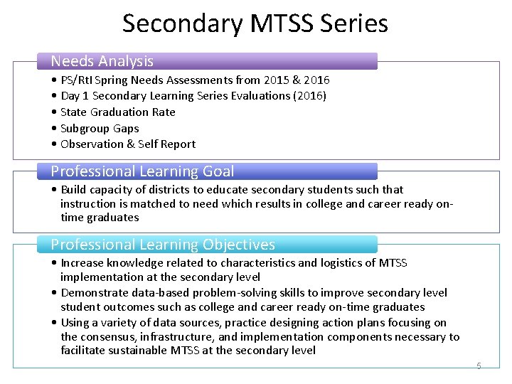 Secondary MTSS Series Needs Analysis • PS/Rt. I Spring Needs Assessments from 2015 &