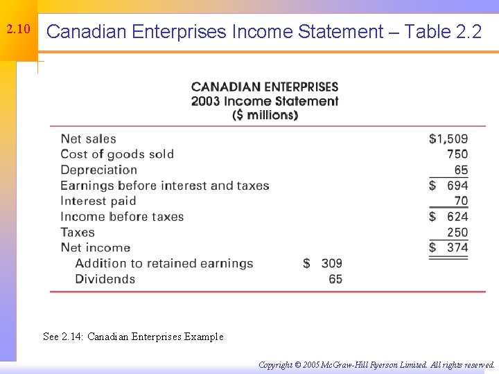 2. 10 Canadian Enterprises Income Statement – Table 2. 2 See 2. 14: Canadian