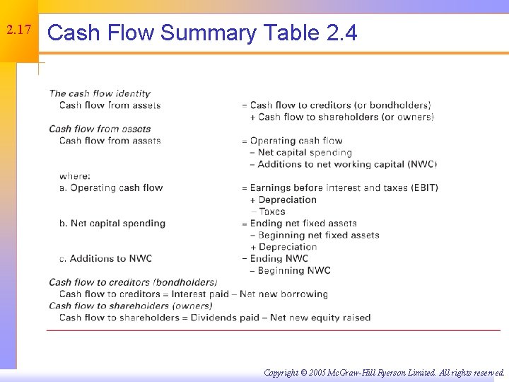 2. 17 Cash Flow Summary Table 2. 4 Copyright © 2005 Mc. Graw-Hill Ryerson