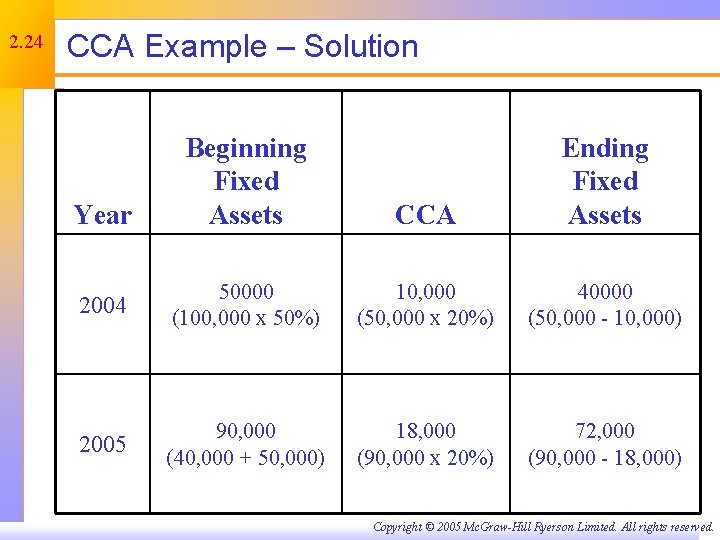 2. 24 CCA Example – Solution Beginning Fixed Assets CCA Ending Fixed Assets 2004