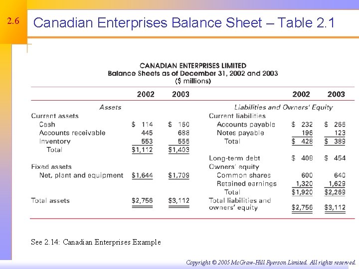 2. 6 Canadian Enterprises Balance Sheet – Table 2. 1 See 2. 14: Canadian