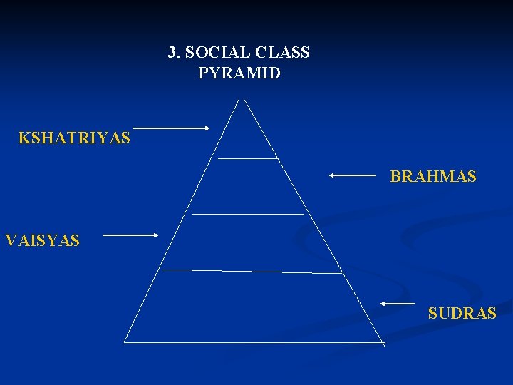 3. SOCIAL CLASS PYRAMID KSHATRIYAS BRAHMAS VAISYAS SUDRAS 