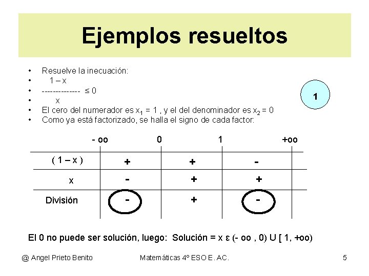 Ejemplos resueltos • • • Resuelve la inecuación: 1–x ------- ≤ 0 x El